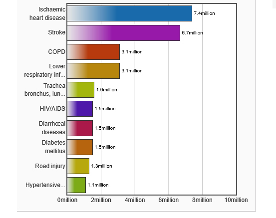 Teen Aids Statistics 46