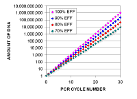 Changes_In_Efficiency1.gif (19877 bytes)