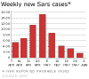 sars-case.gif (2757 bytes)